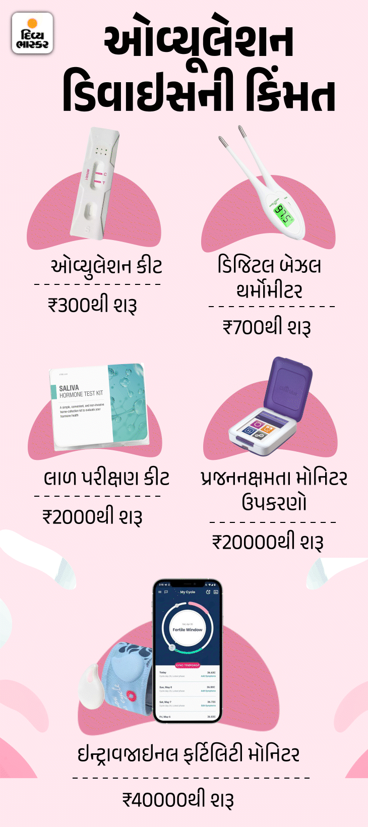 Ovulation kits are now available, as are fertility devices and ...