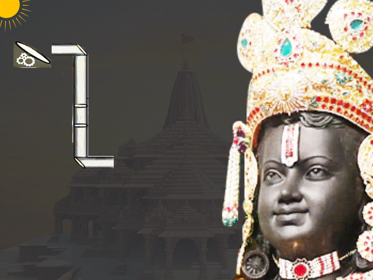 Surya Tilak of Ramlalla will take place on Ram Navami