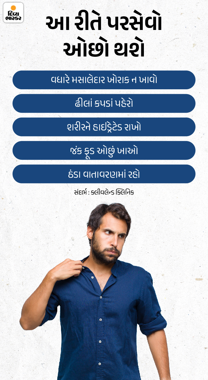 Sweating Body Odor Symptoms (Sharir Se Badbu Aane Ke Karan) | શું તમારા ...