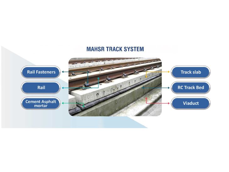 The bullet train corridor will be mechanized with state-of-the-art ...