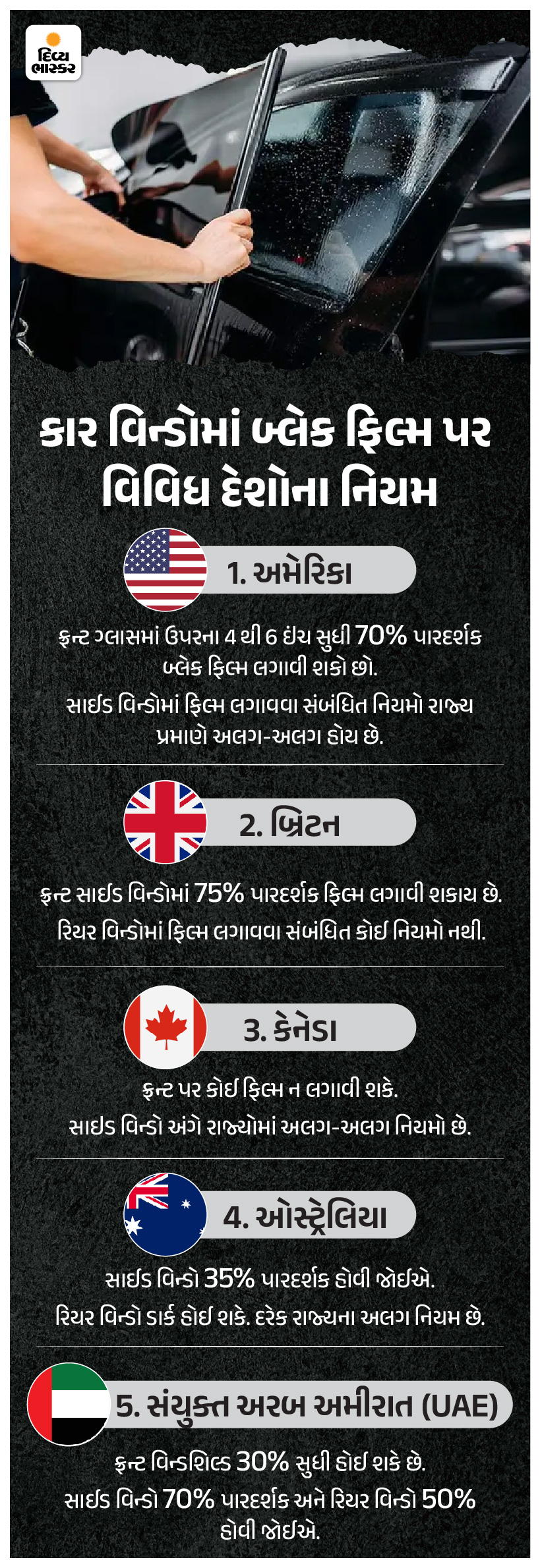 Bhaskar ExplainerCan we put black film on the car now? ભાસ્કર