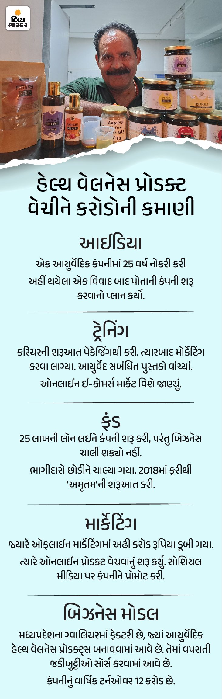 Business success story:-કંદોઈ હતો, આજે 12 કરોડની આયુર્વેદિક કંપની:રસ્તા પર પુસ્તકો વેચતો, સમોસા ખાઈને દિવસ કાઢતો; પત્નીના એક આઈડિયાએ ભાગ્ય બદલ્યું 13 positive 13 10 2024 01 1728887058