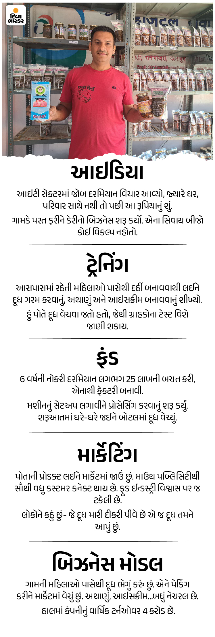 Business success story:-દૂધ, આઇસક્રીમ વેચીને 4 કરોડનો બિઝનેસ:ITની નોકરી છોડીને ગામડે પાછો આવ્યો, લોકો કહેતા- દૂધ જ વેચવું હતું તો ભણવામાં માતા-પિતાના પૈસાનું પાણી કેમ કર્યુ. 9 positive story 26 10 2024 01 2 1730173204