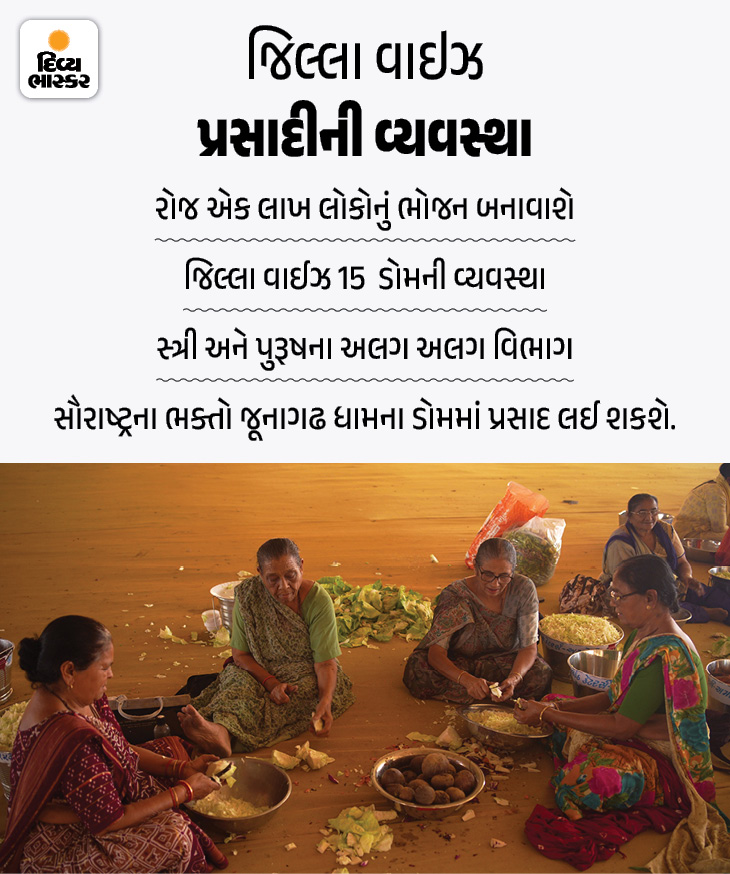 Vadtal Dham Dwishatabdi Mahotsav: Know the arrangements from parking to ...