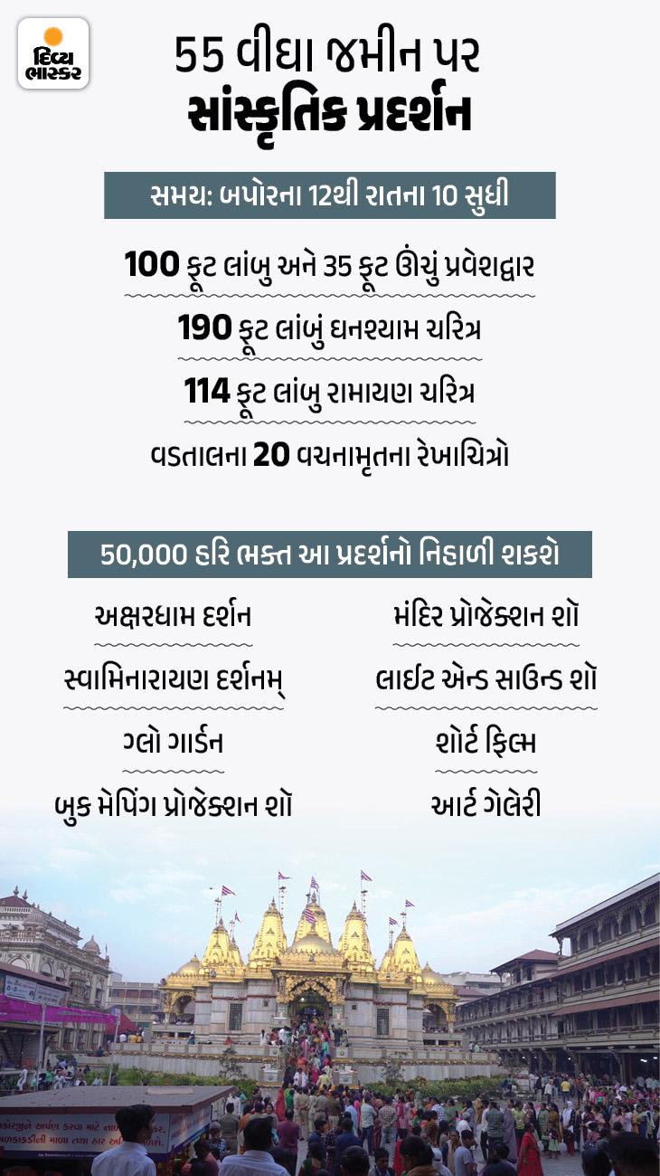 Vadtal Dham Dwishatabdi Mahotsav: Know the arrangements from parking to ...