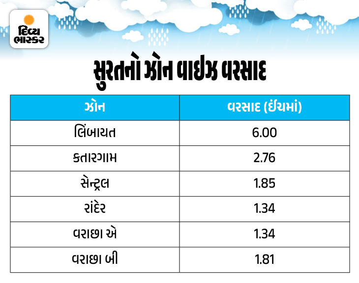 rain29 new 1758284048