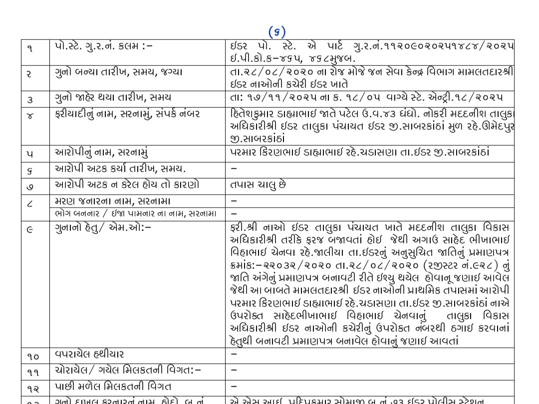 Fake Caste Certificate Idar TDO Signature Seal Police Complaint | ખોટા સહી-સિક્કાથી જાતિ પ્રમાણપત્ર ઇસ્યુ કરાયું: ઈડર TDOના બોગસ સહી-સિક્કા બનાવનાર સામે પોલીસ ફરિયાદ - Idar ...
