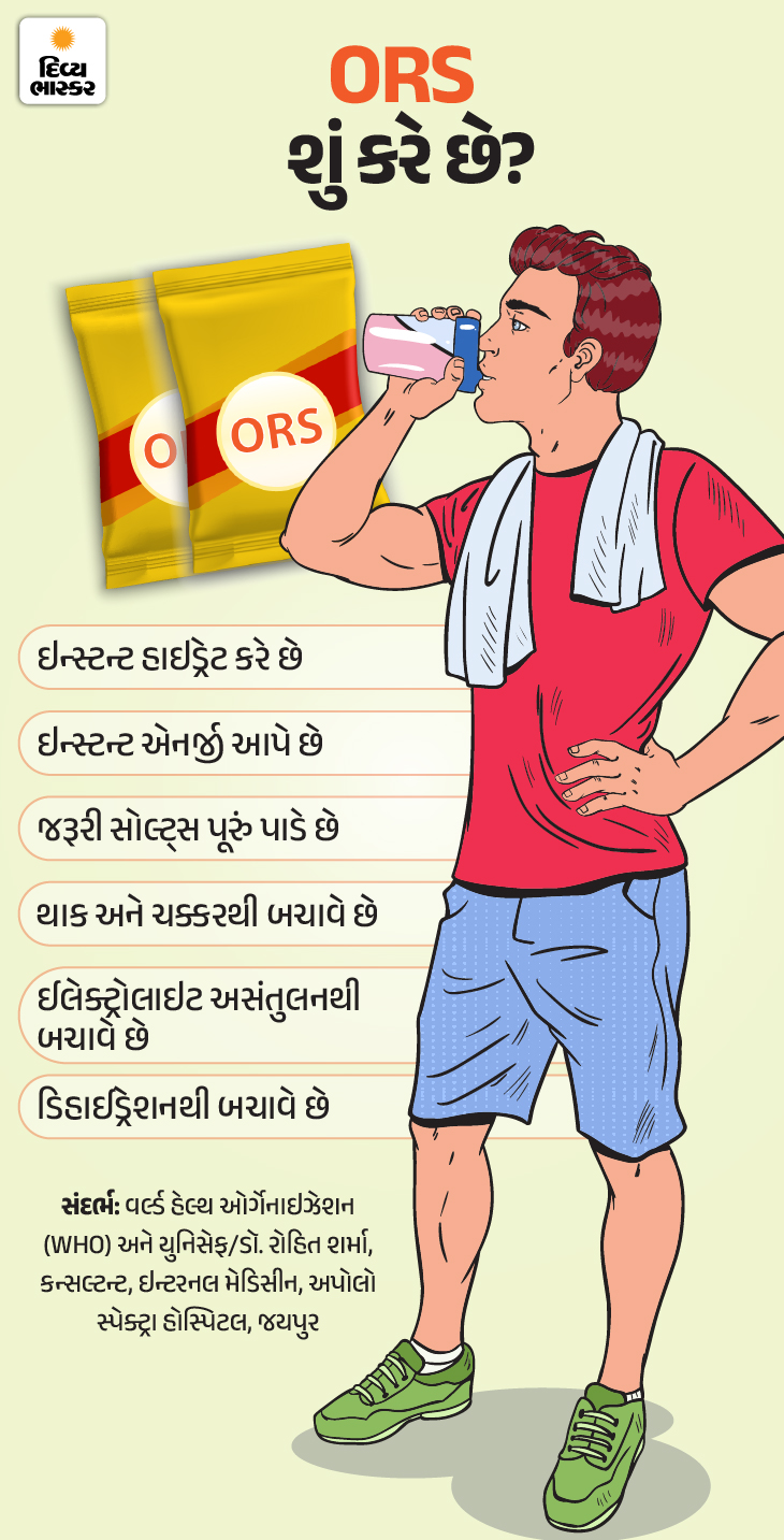 FSSAI Fake ORS Drinks Banned Explained | Food Product Labeling