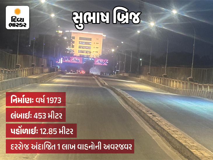 Ahmedabad Subhash Bridge Suddenly Closed Repairing; Heavy Traffic Jam ...