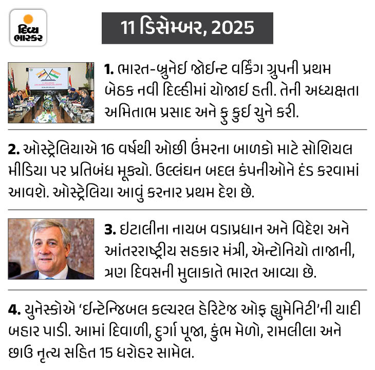 Divya Bhaskar Morning News Brief Parliament winter session; amit shah ...
