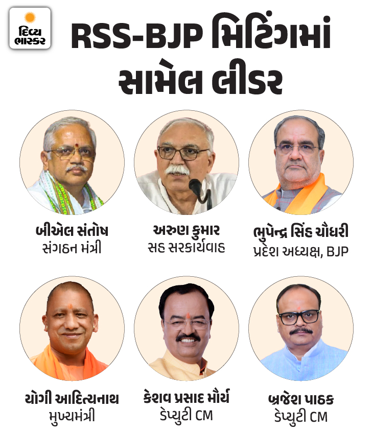 RSS BJP Meeting UP Election 2027; Yogi Adityanath CM Face Finalize ...