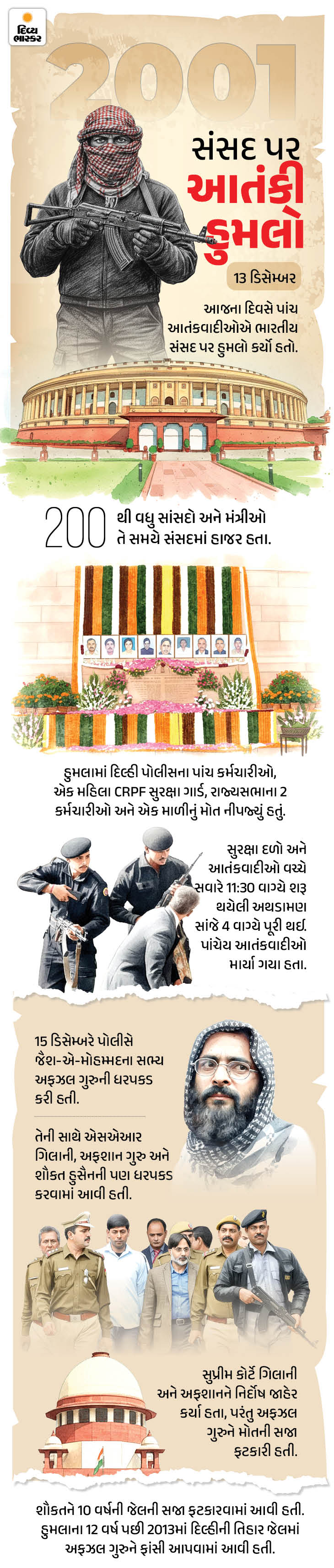 Divya Bhaskar Morning News Brief Gold and silver broke records