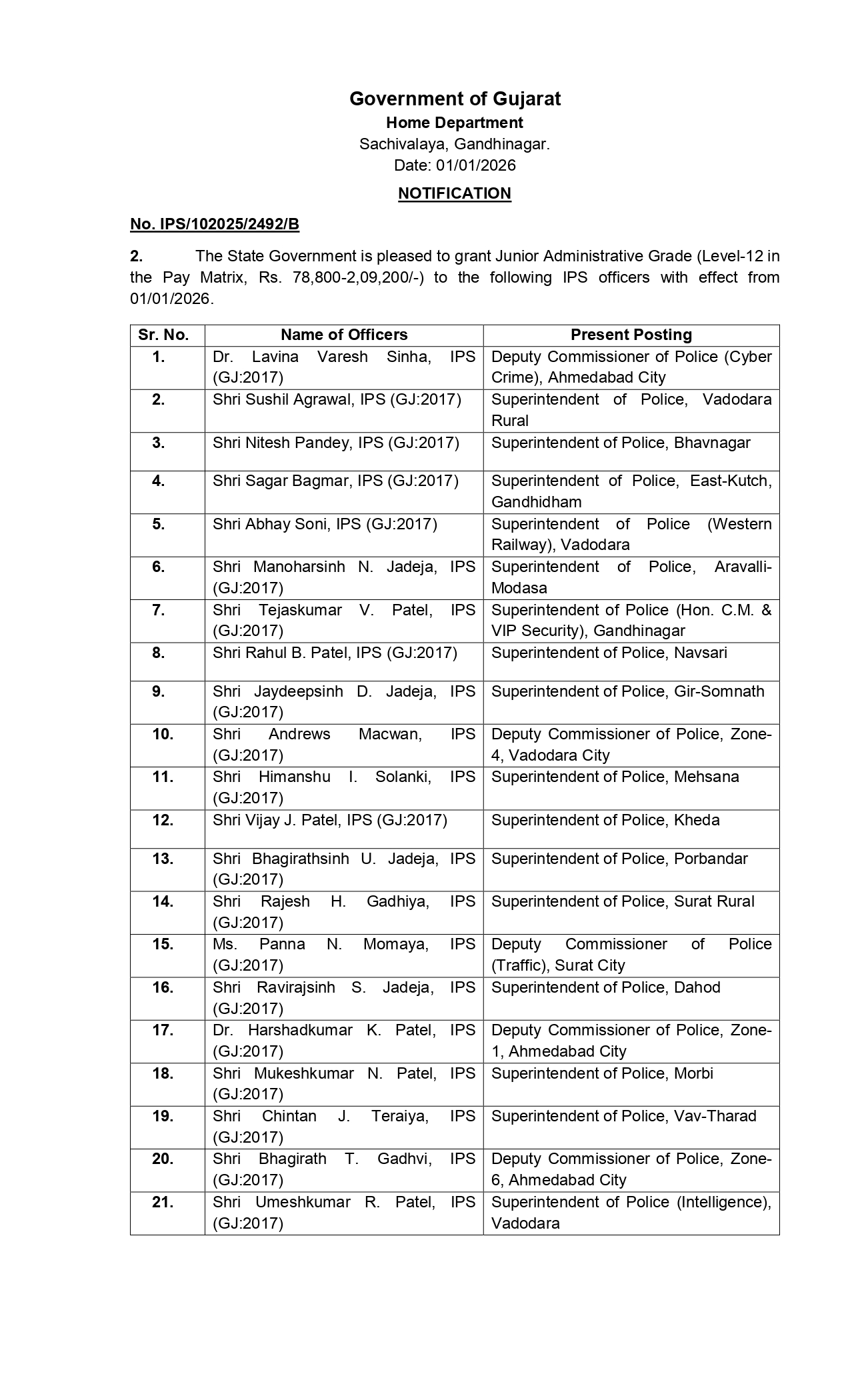 14 IPS officers get promotions after new DGP's appointment Vadodara ...
