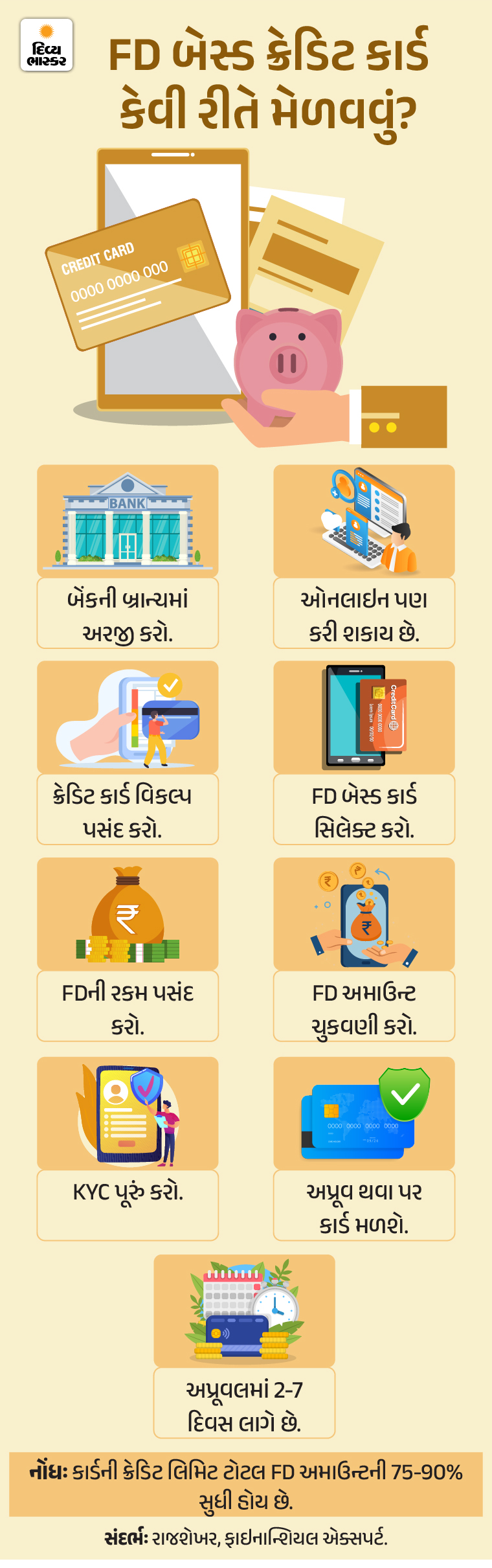 FD Based Credit Card Guide; Improve CIBIL Score Build Credit History