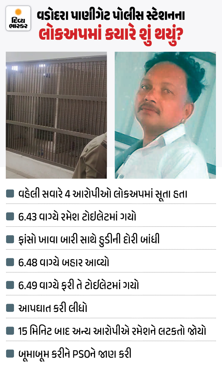 Vadodara Man Arrested for Assaulting Wife Commits Suicide in Police Lockup