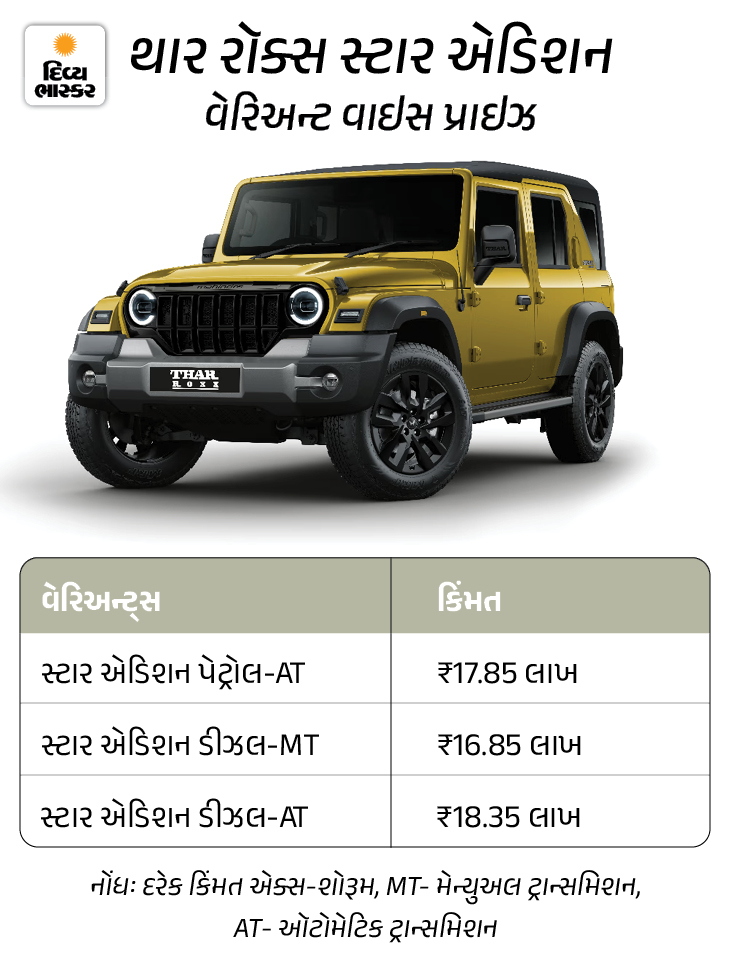 Mahindra Thar Rocks Star Edition Launched With New Citrine Color ...