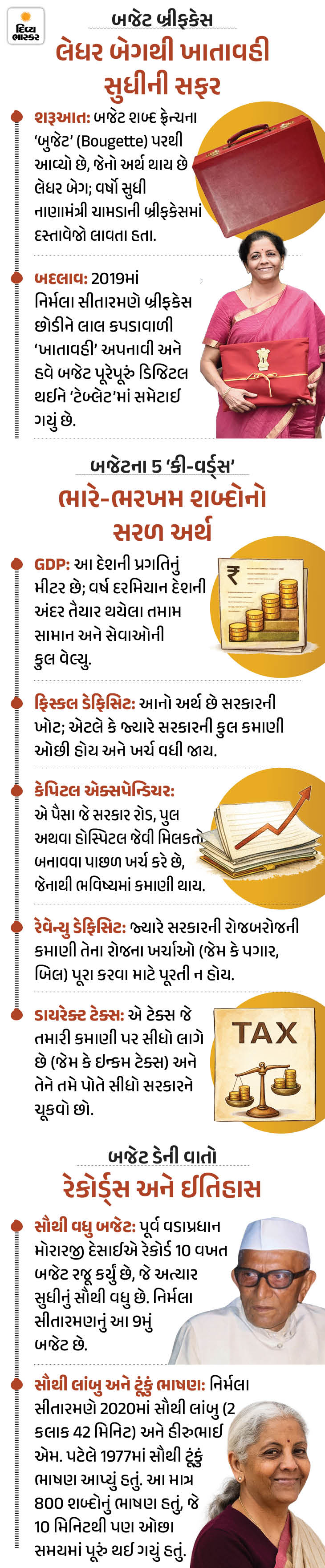 Union Budget 2026: Income Tax Limit to ₹13 Lakh? Gold & Silver Price ...