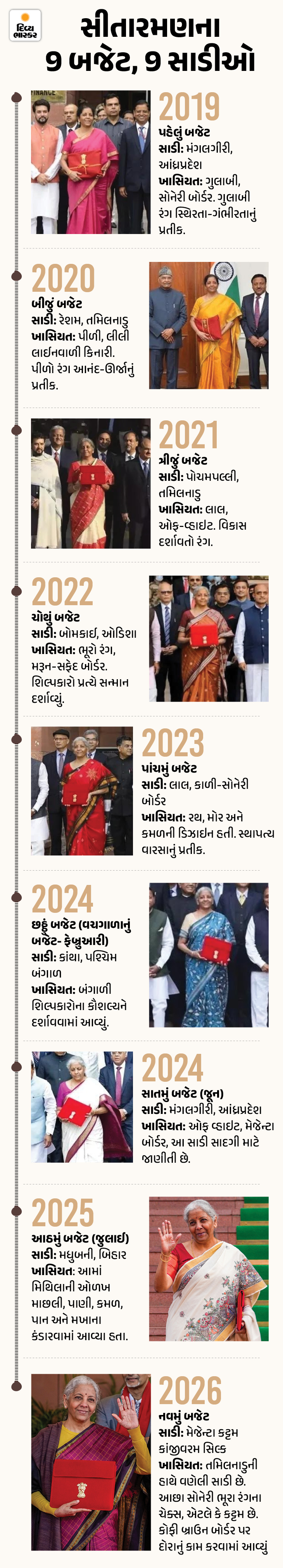 Union Budget 2026: Income Tax Limit to ₹13 Lakh? Gold & Silver Price ...