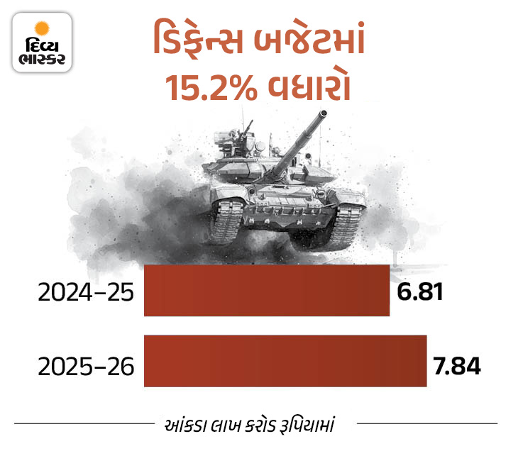 Union Budget 2026: Income Tax Limit to ₹13 Lakh? Gold & Silver Price ...
