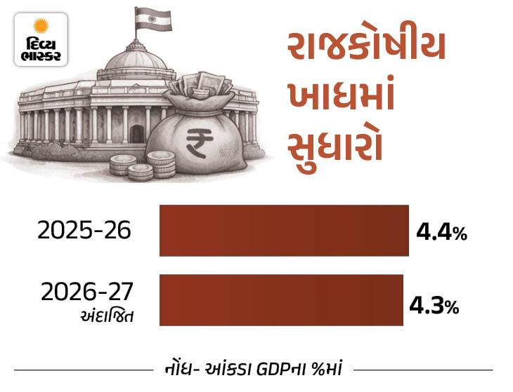 Union Budget 2026: Income Tax Limit to ₹13 Lakh? Gold & Silver Price ...