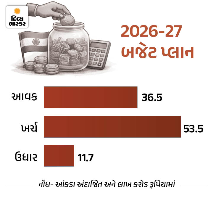 Union Budget 2026: Income Tax Limit to ₹13 Lakh? Gold & Silver Price ...