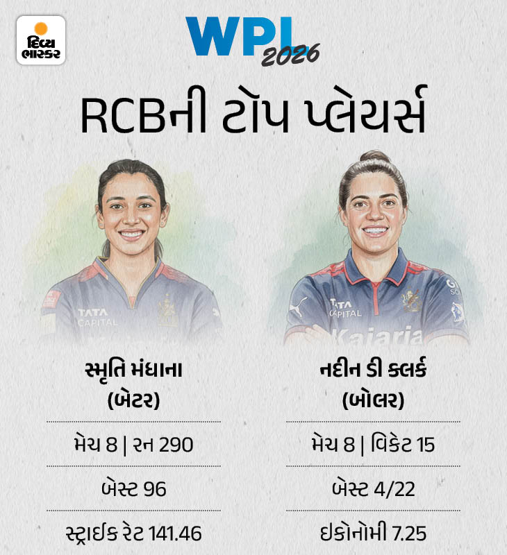 wpl 2026rcb vs dc final3 1770218024