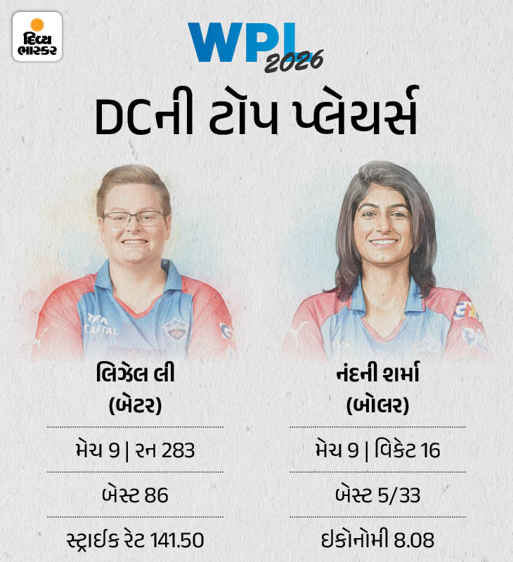 wpl 2026rcb vs dc final4 1770218054