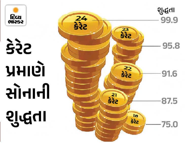 Gold Silver Price Drop: Gold Down ₹7K, Silver ₹32K; Check City Rates