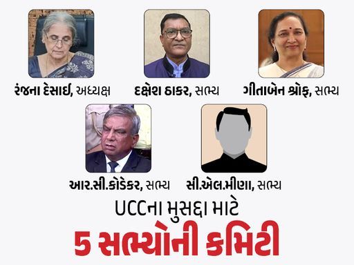 Gujarat Cabinet Approves UCC Bill