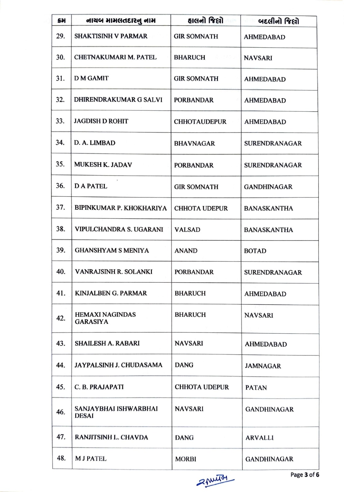 Promotions for Class-3 Staff