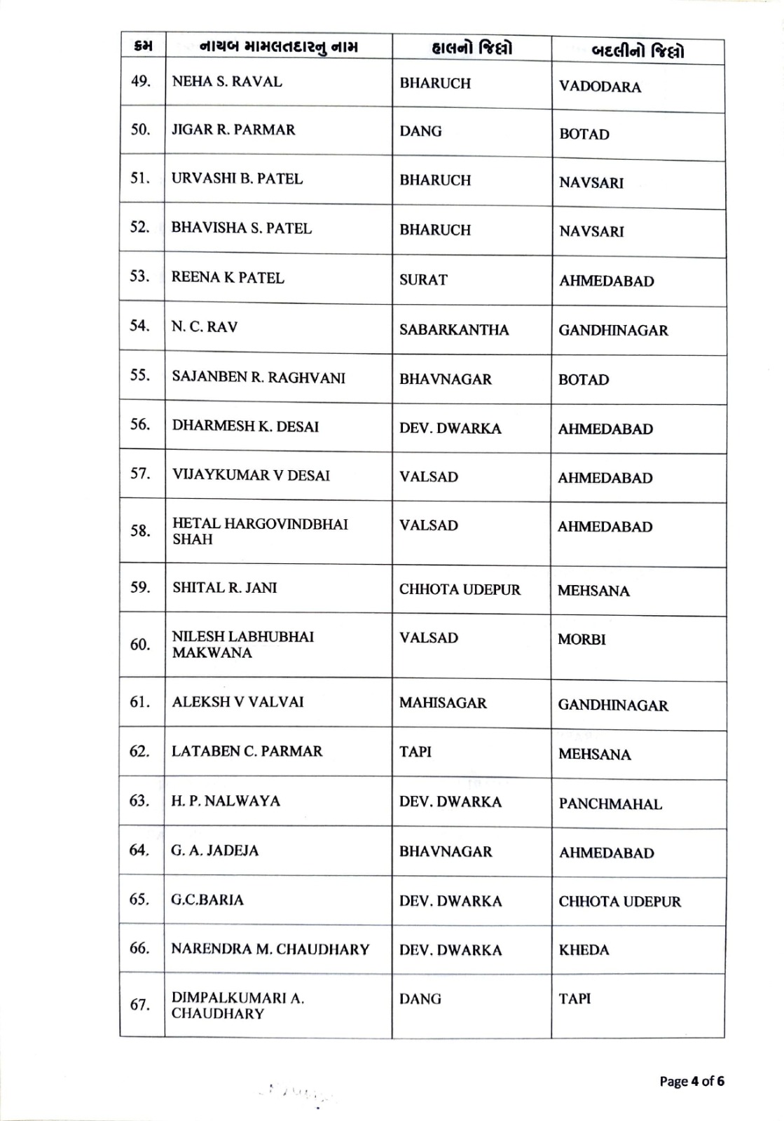 Promotions for Class-3 Staff