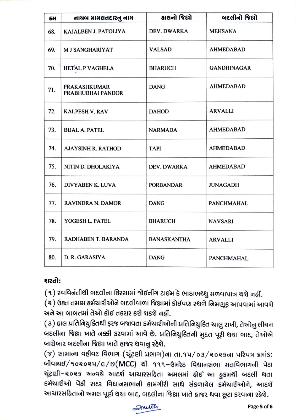 Promotions for Class-3 Staff