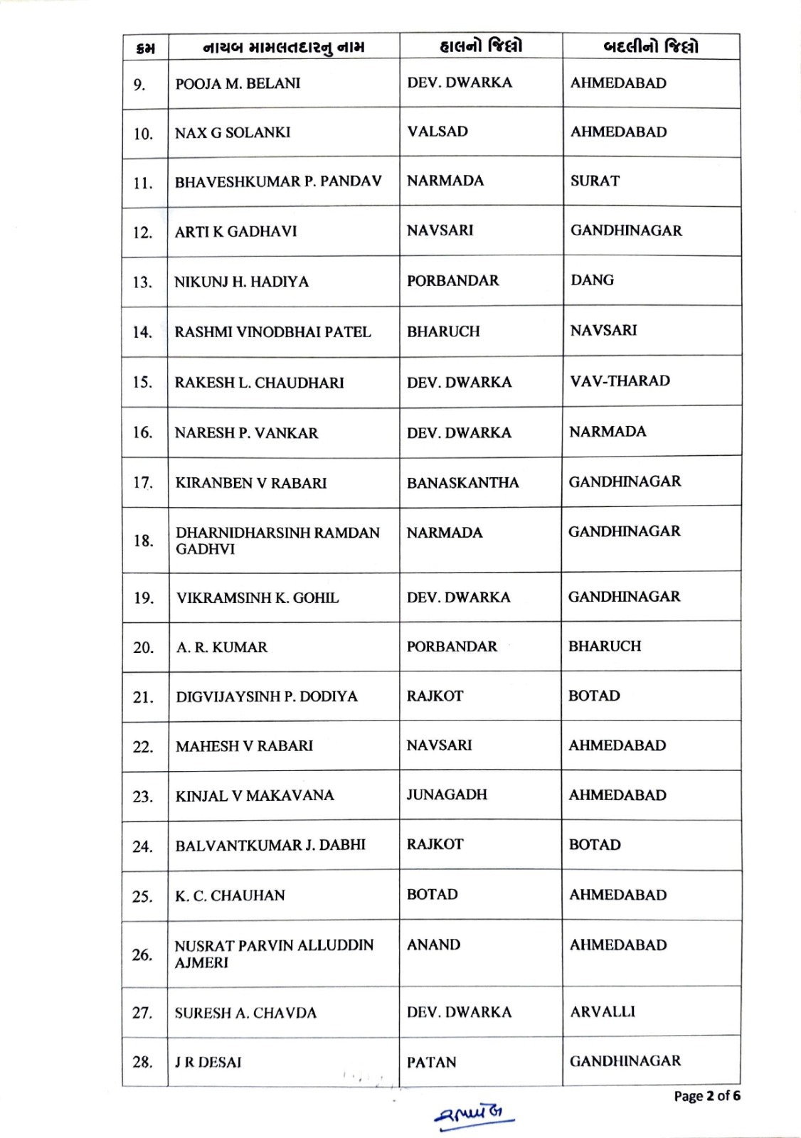 Promotions for Class-3 Staff