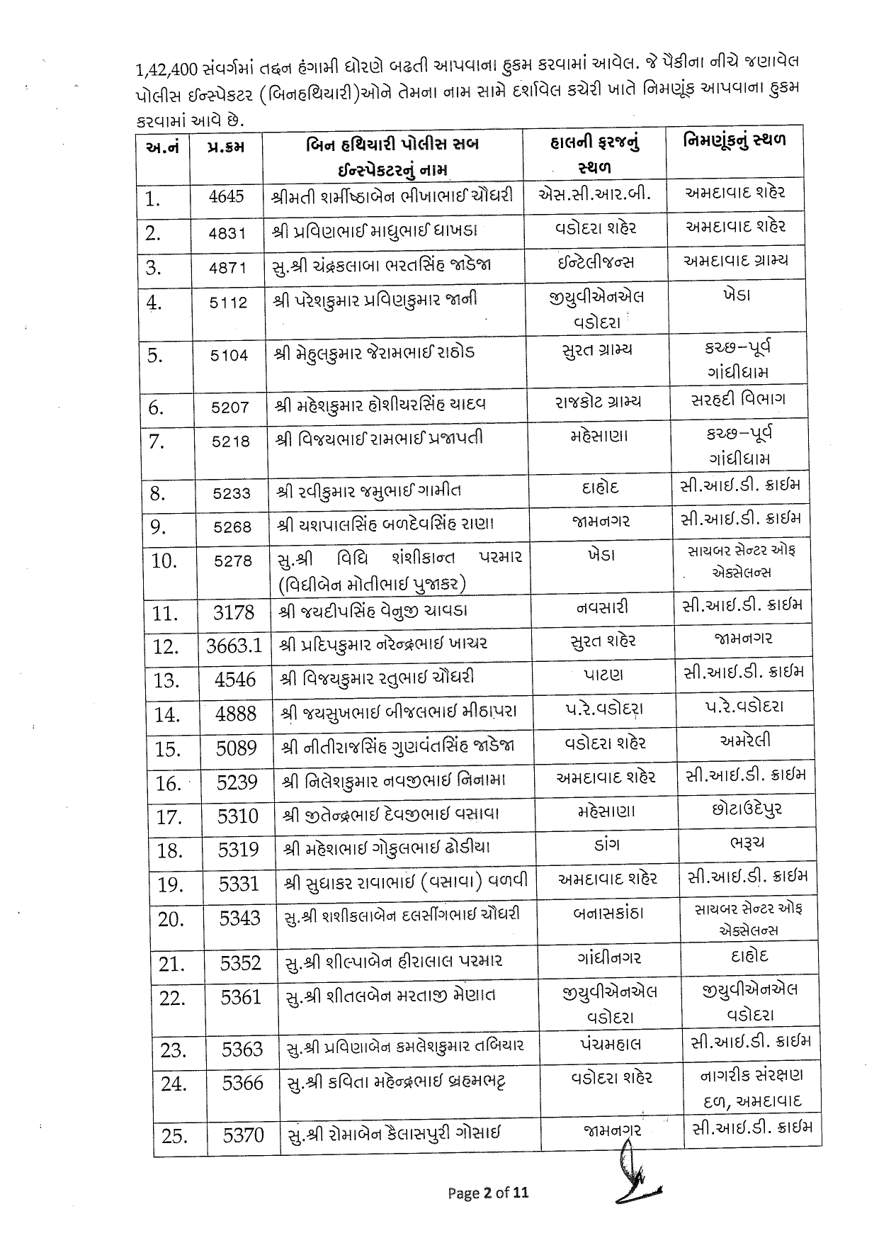 Gujarat Police Transfers