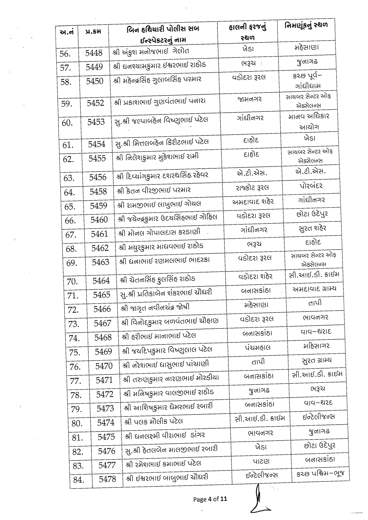Gujarat Police Transfers