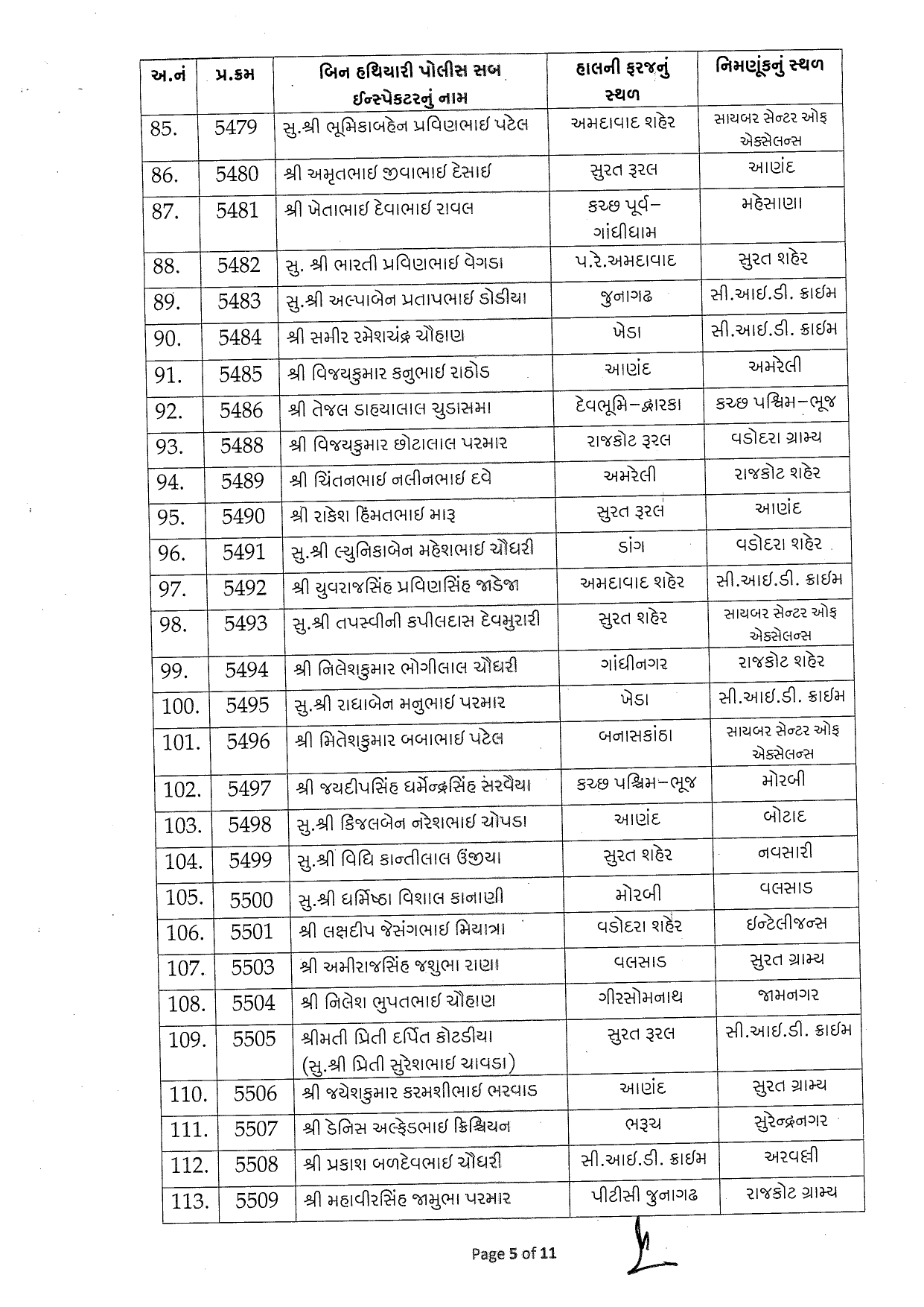 Gujarat Police Transfers