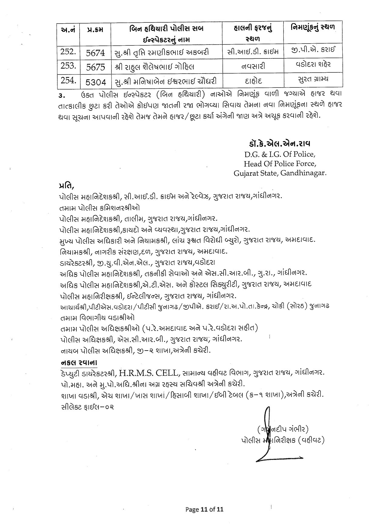 Gujarat Police Transfers
