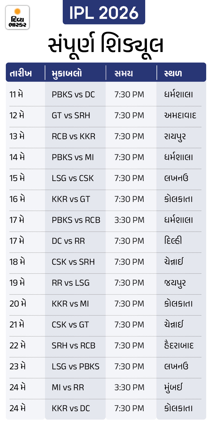 IPL 2026 Schedule: 74 Matches From April 13 to May 24 | 8 Double Headers