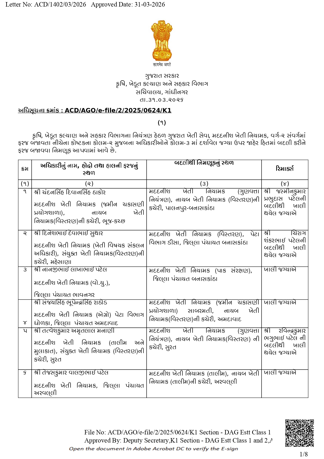 Transfers & Promotions in Agriculture Dept