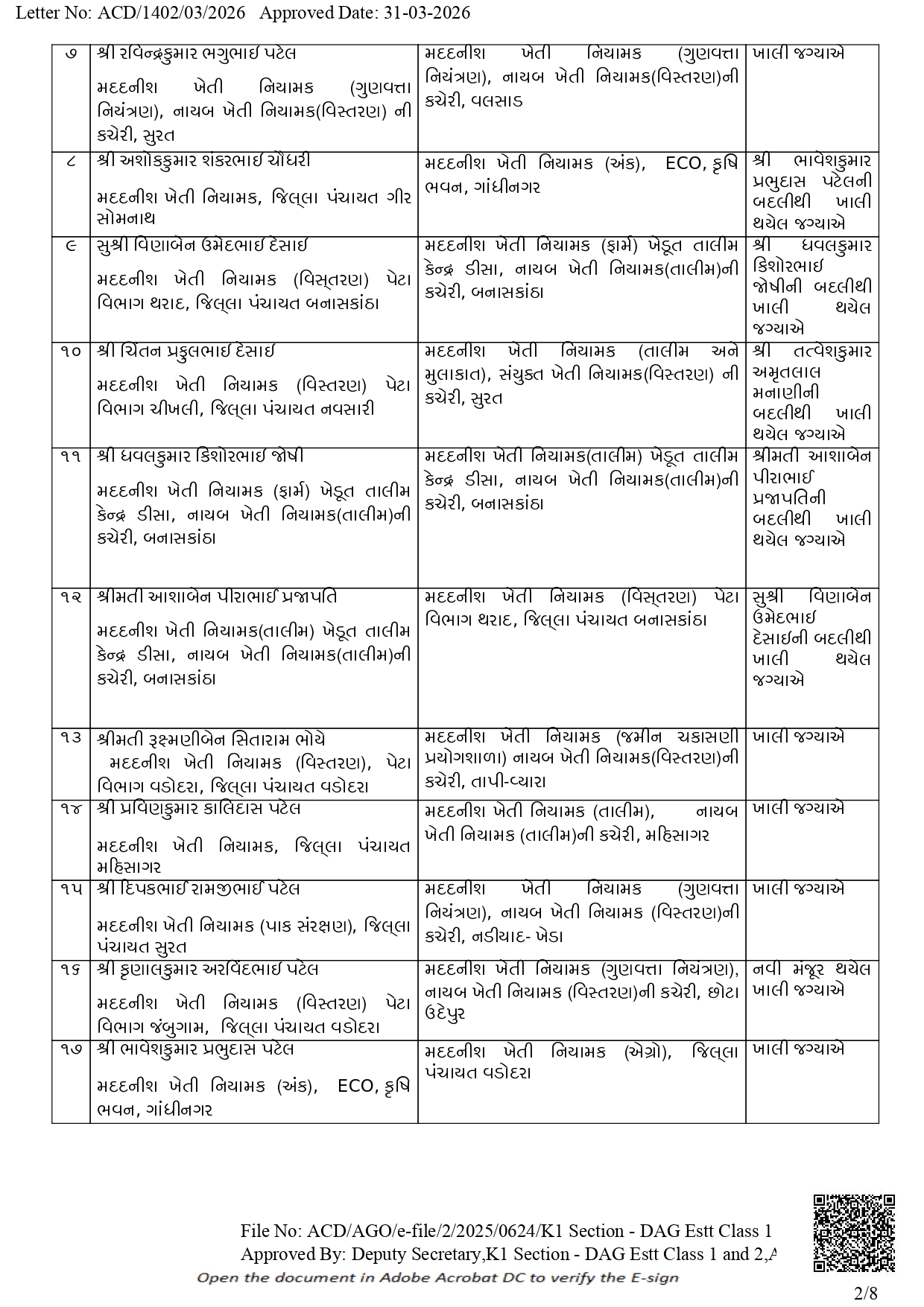 Transfers & Promotions in Agriculture Dept