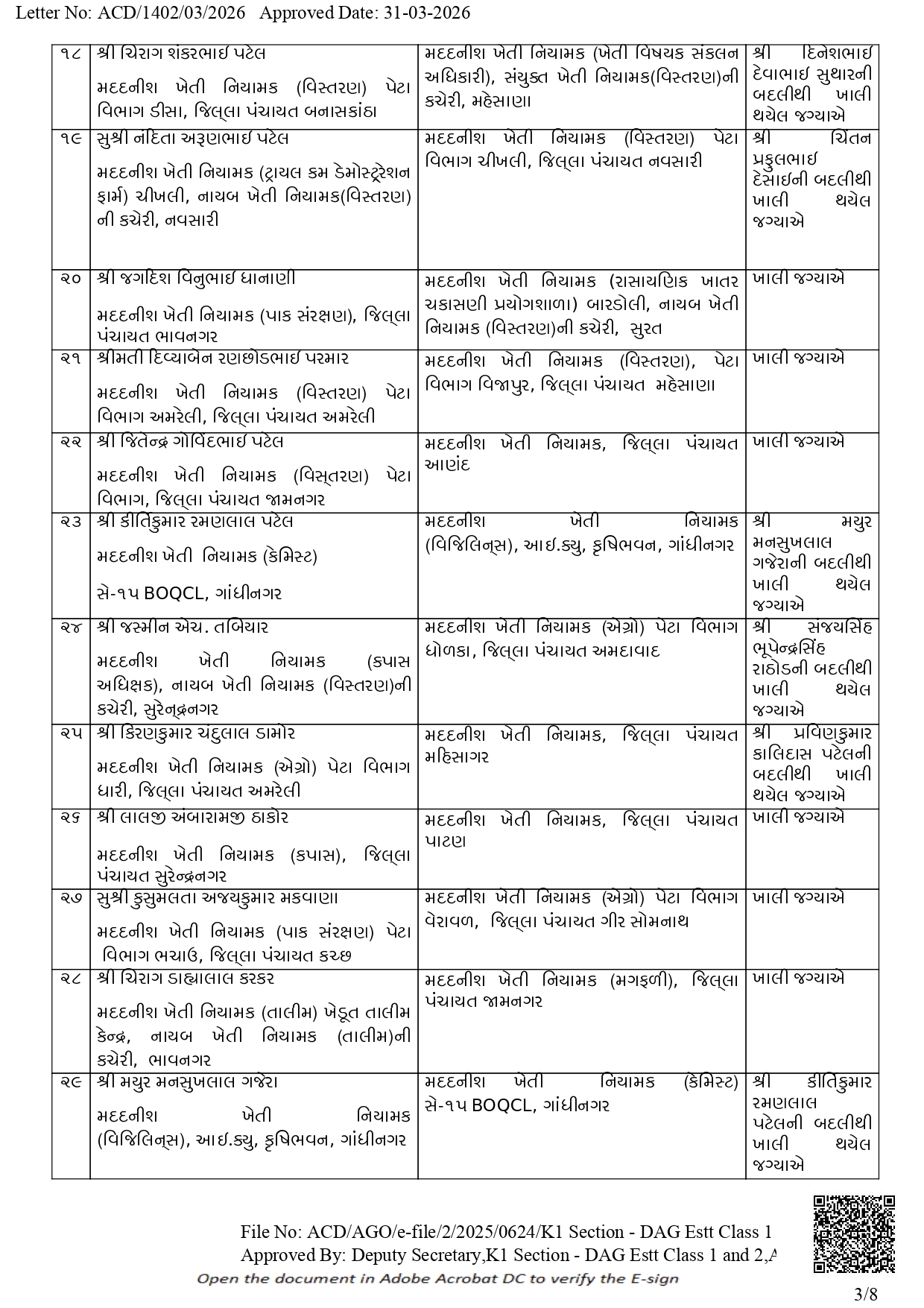 Transfers & Promotions in Agriculture Dept