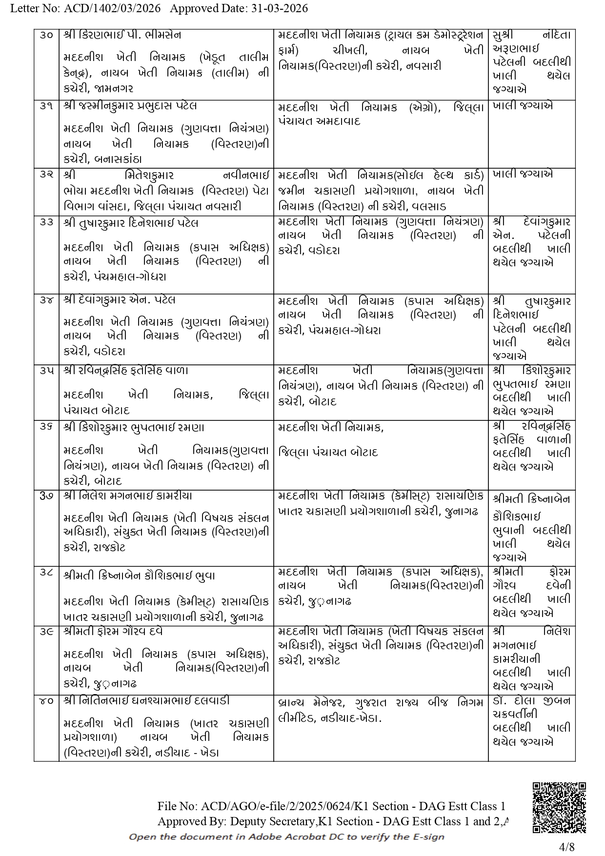 Transfers & Promotions in Agriculture Dept