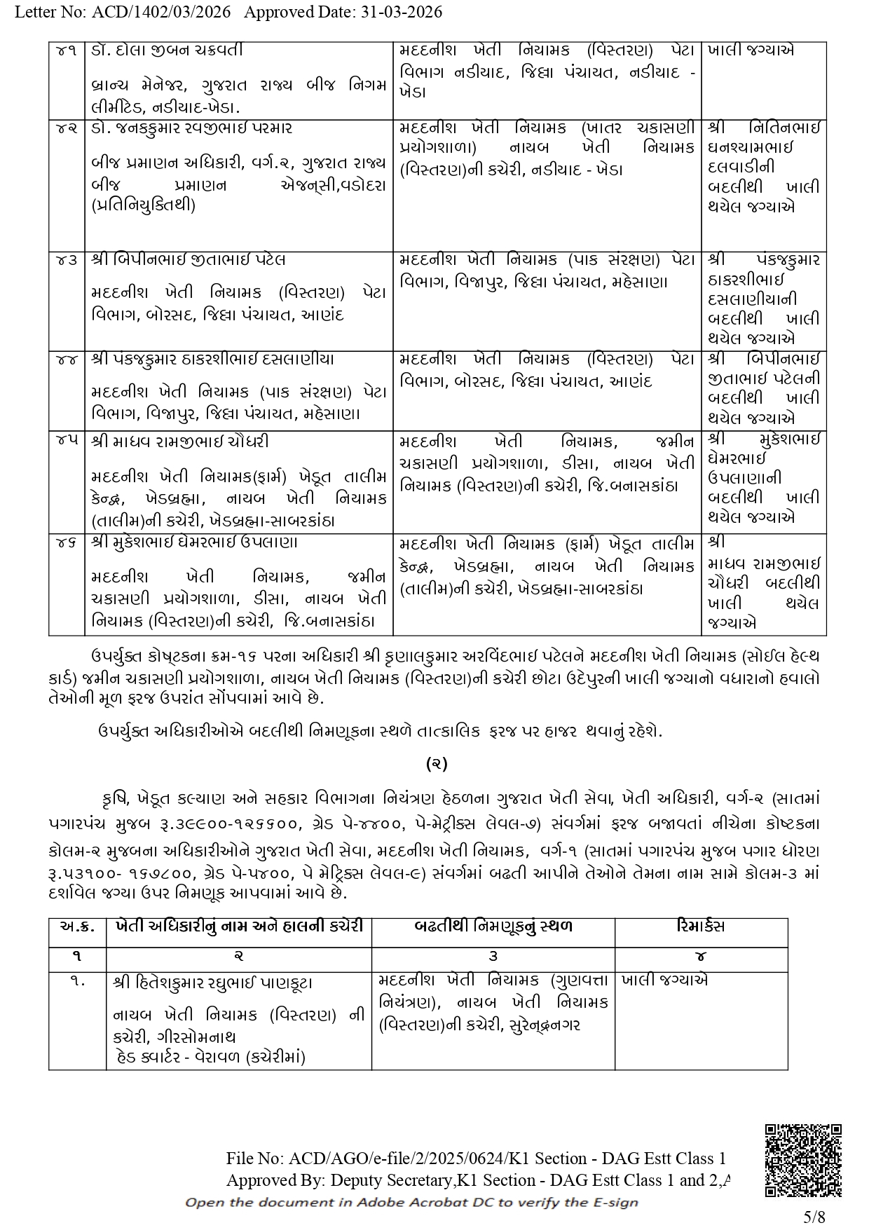 Transfers & Promotions in Agriculture Dept