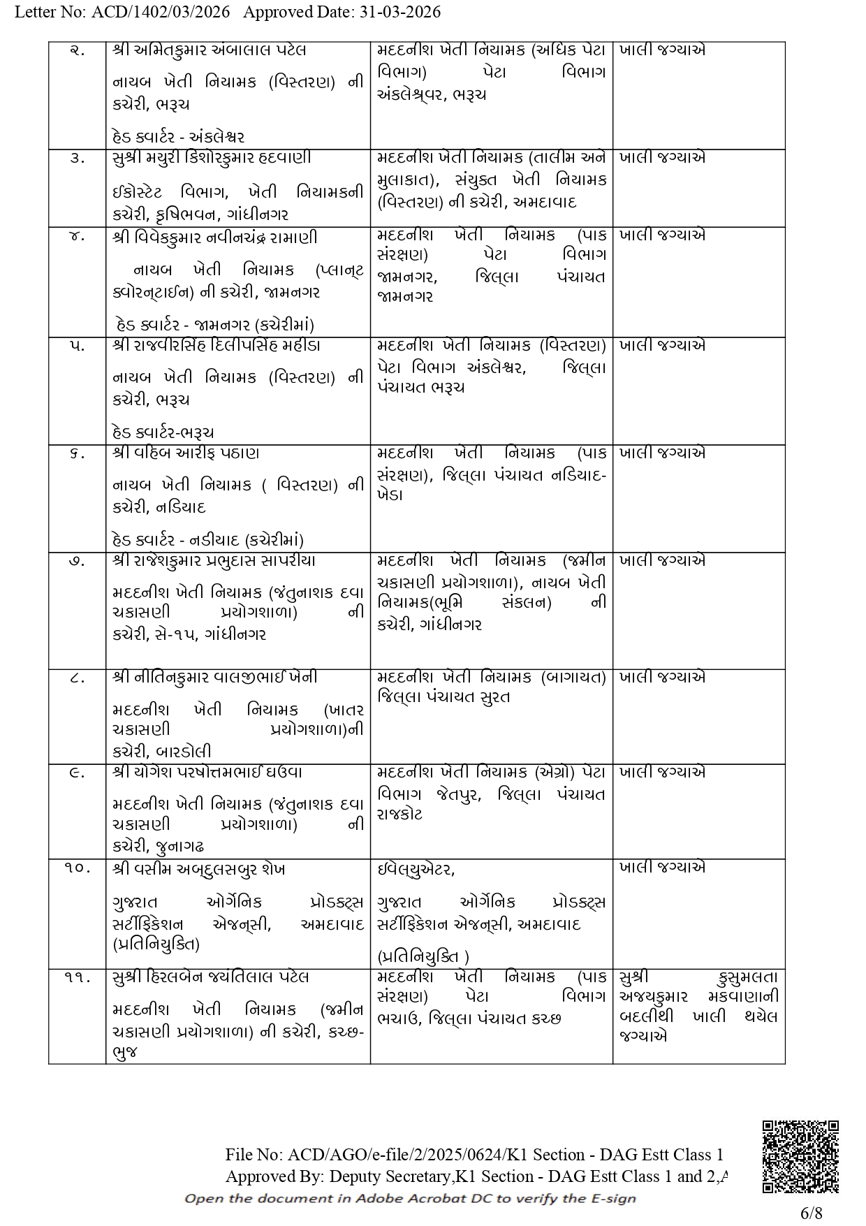 Transfers & Promotions in Agriculture Dept