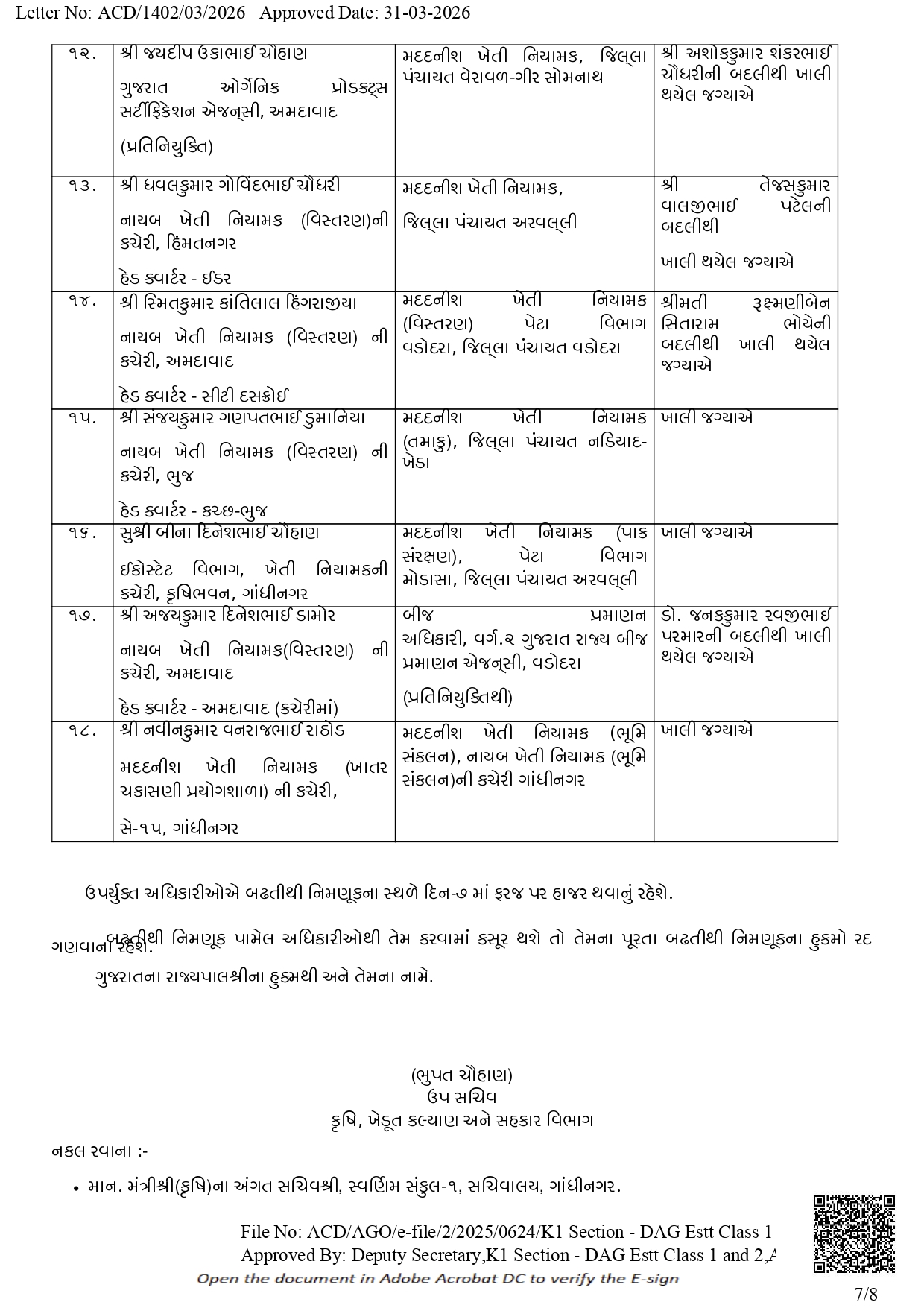 Transfers & Promotions in Agriculture Dept