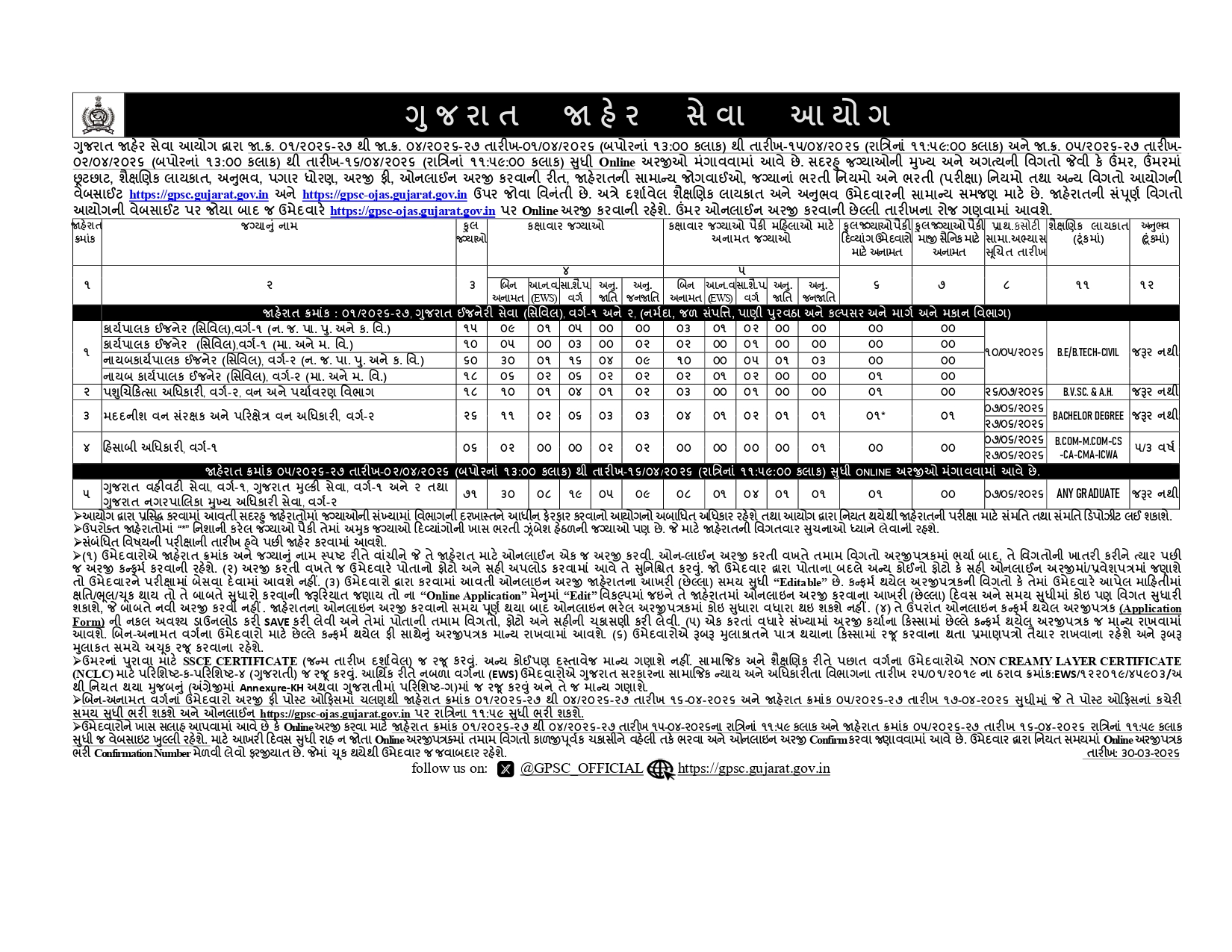 Vidya sahayak Bharti