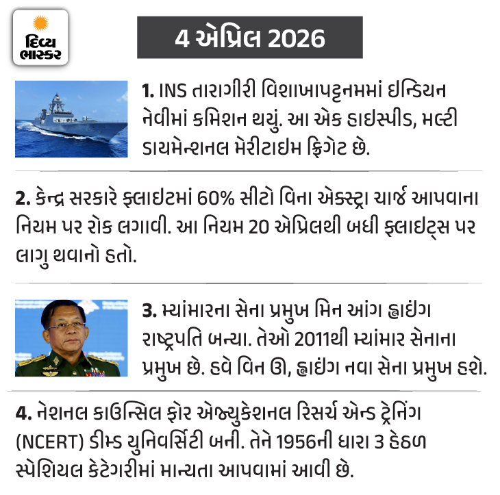 Divya Bhaskar Morning News Brief Pakistan petrol diesel record price hike