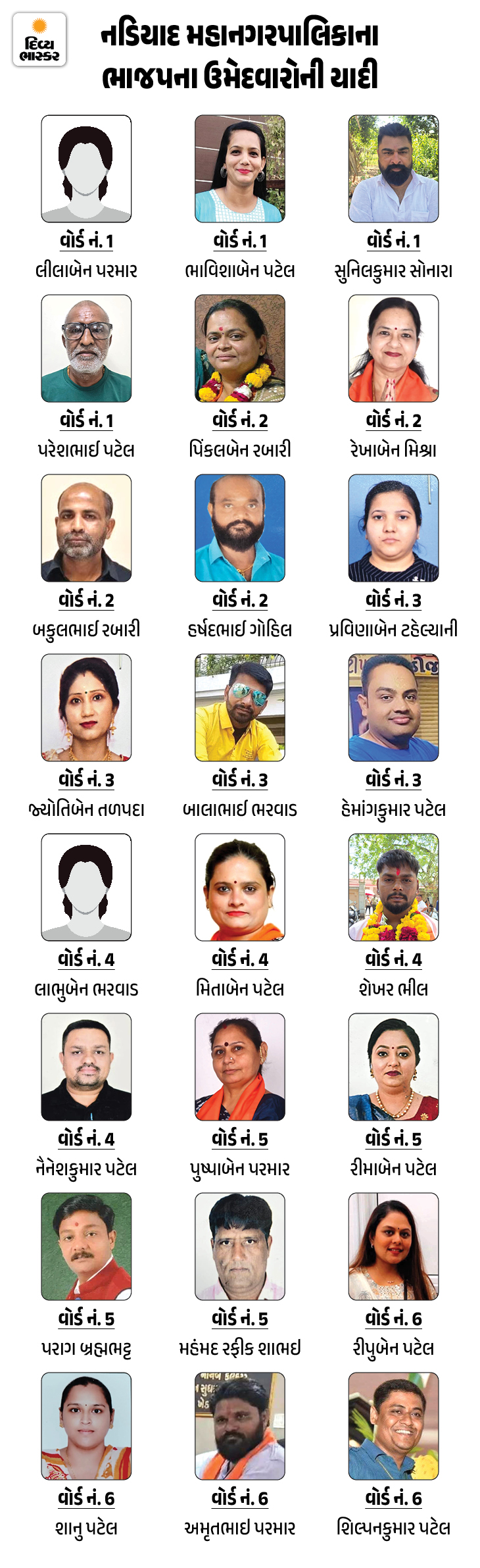 Nadiad Municipal Corporation Election: BJP Candidate List Announced