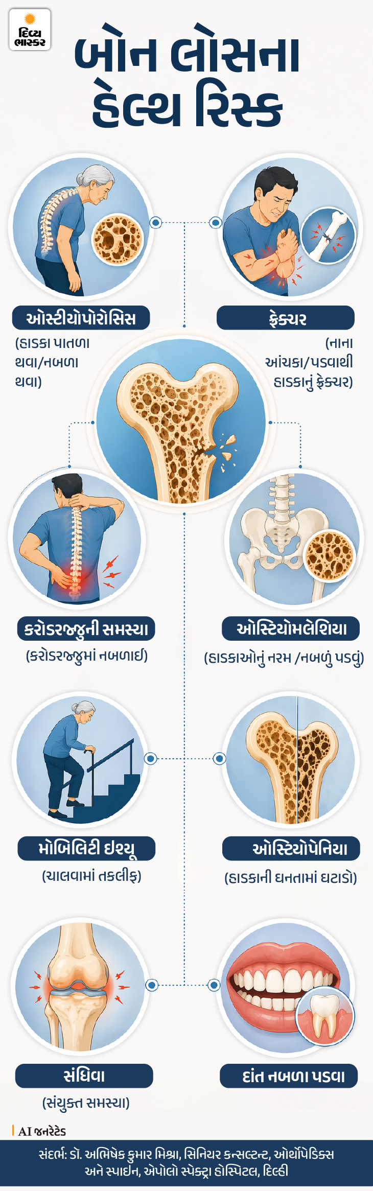 10 Bone Health Signs & 11 Doctor Tips for Stronger Bones After 40