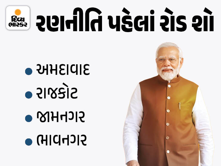 Gujarat Local Body Election Results: BJP Triumphs, AAP Outperforms Congress
